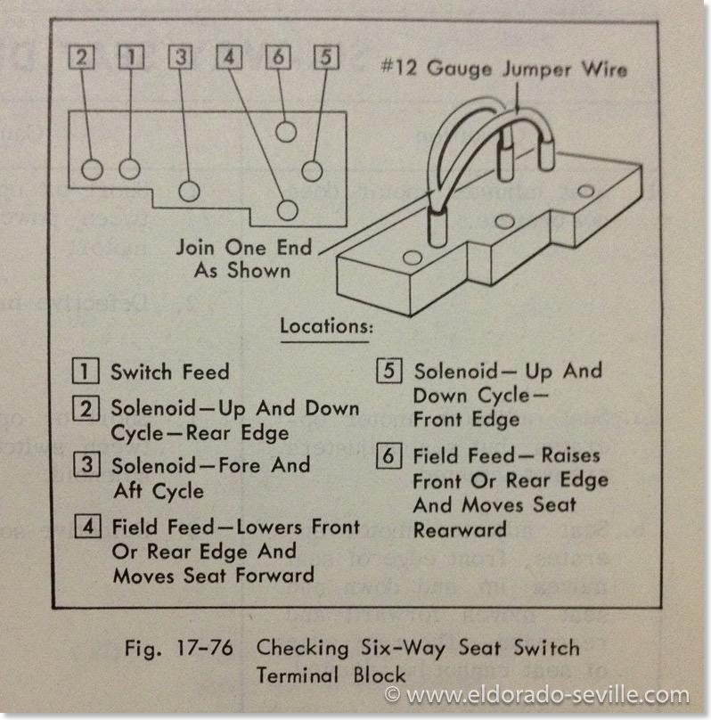 Cadillac Dts Wheel Hub Wiring Assembly Diagram from www.eldorado-seville.com