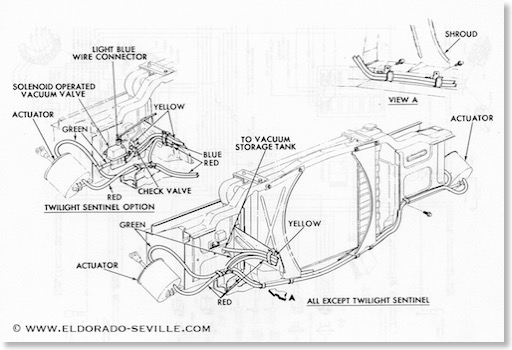 Wiring Diagram For Vacuum With Headlight from www.eldorado-seville.com