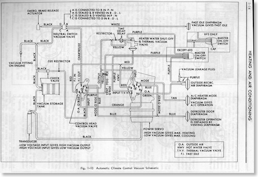 1967 Cadillac Automatic Climate Control Vacuum diagram