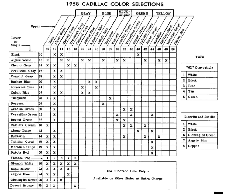 1958 Cadillac Color Chart