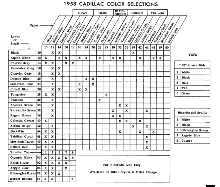 1957 Cadillac Color Chart