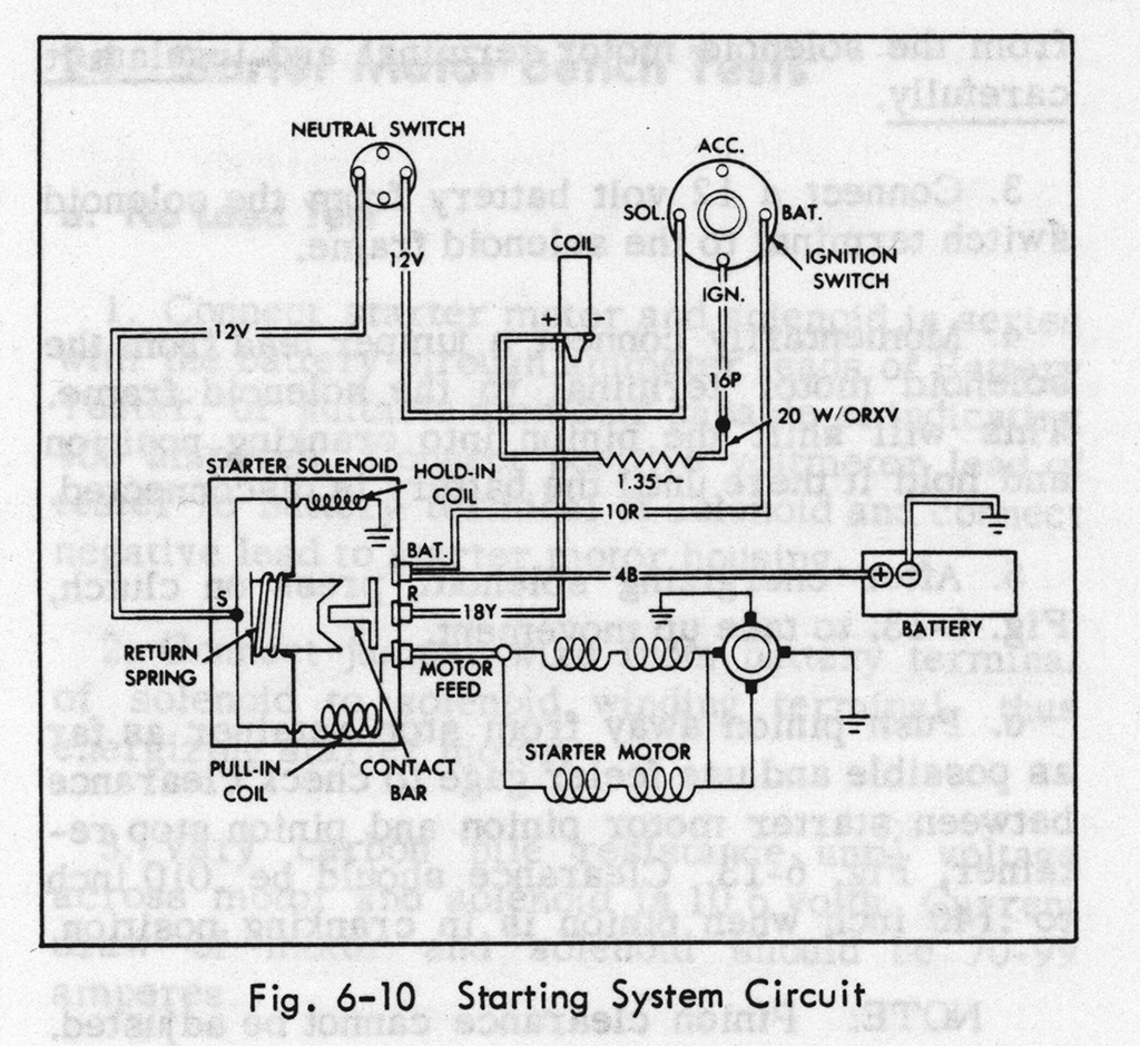 Starting System Diagram