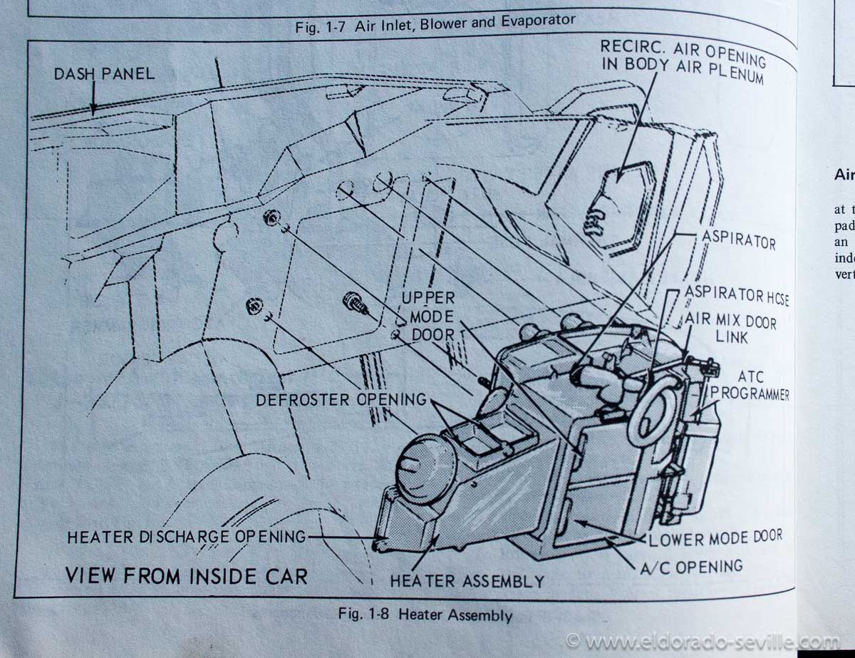 Repairing the leaky heater core