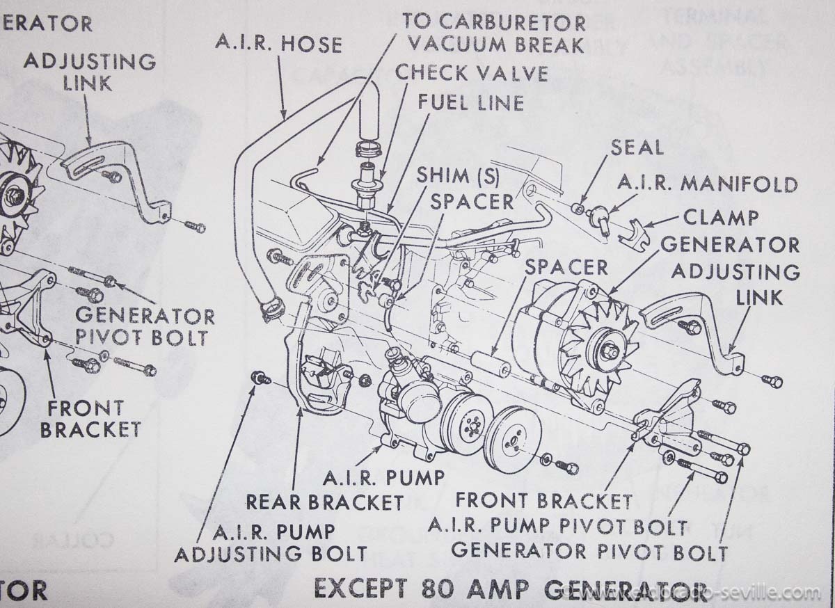 AIR Pump and Engine Detailing project. Fall 2016