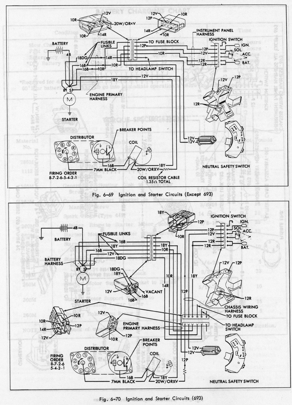 Ignition Diagram